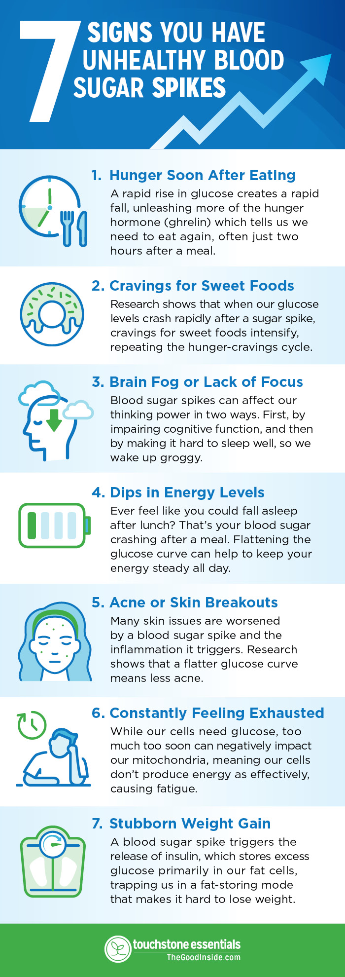 7 Signs You Have Unhealthy Blood Sugar Spikes Visual Infographic